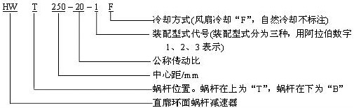 HWT包絡減速機