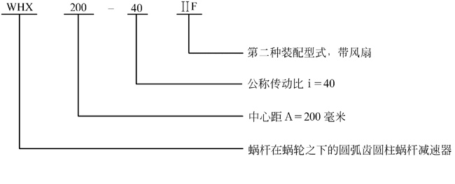 減速機