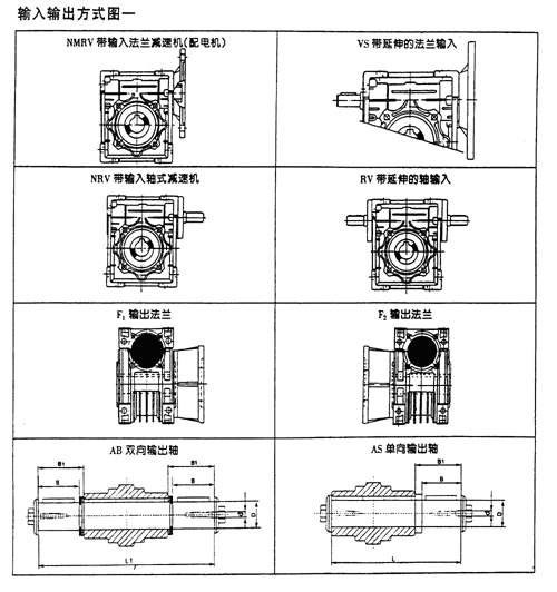 減速機