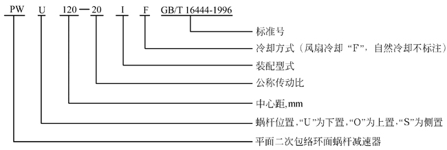 包絡減速機